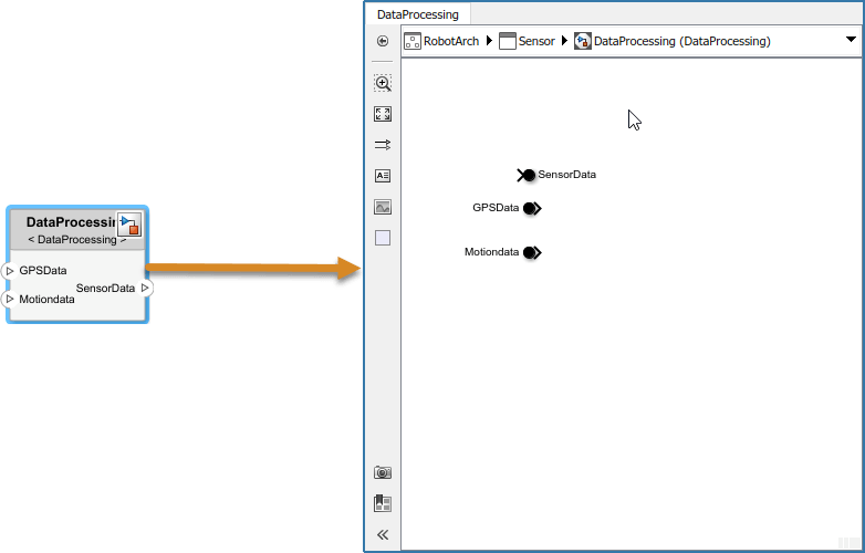 The data processing component with referenced Simulink model between chevrons with arrow pointing to what is inside. There is a Simulink base model inside with in-ports and out-ports designated.