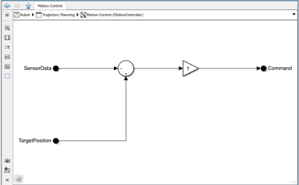 A Simulink model inside the 'Motion Control' component.