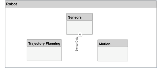 'Robot' architecture model with a downward facing output port below the 'Sensors' component called 'Sensor Data'.
