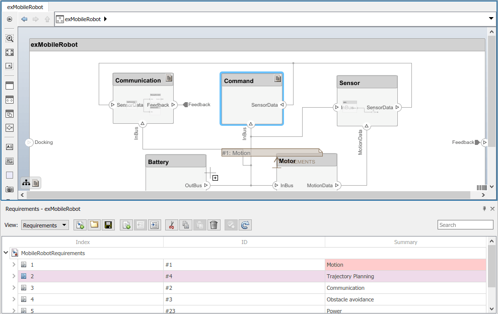 Selected component 'Command' and linked requirement shown below as 'Trajectory Planning'.