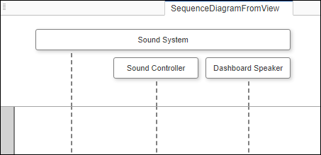 Created sequence diagram from view.
