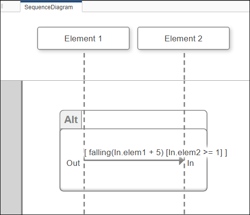The alt fragment is added to the sequence diagram.