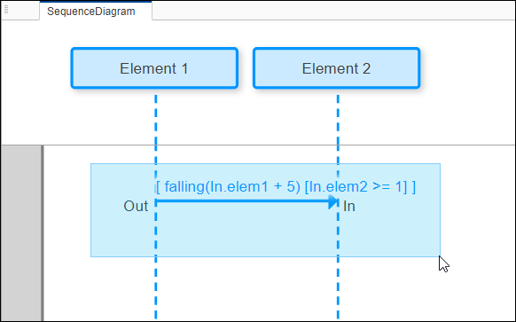 Selecting the message in a sequence diagram.