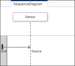 Message created from root gate grid to message end on lifeline sensor source.