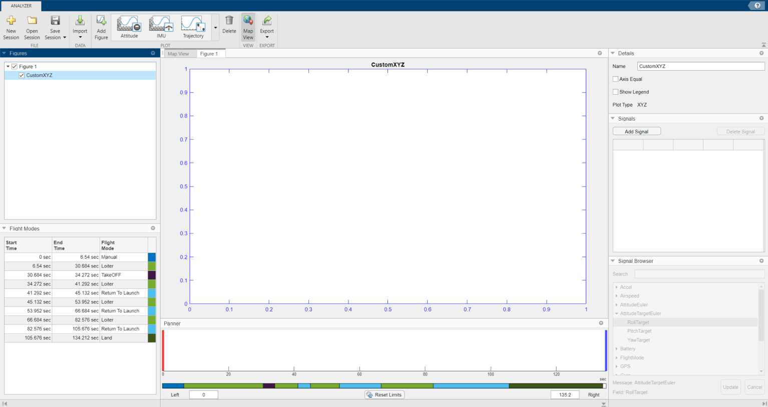 Custom XYZ plot