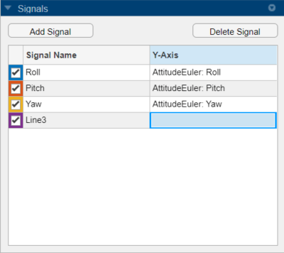 Signal pane