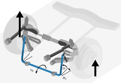Illustration of anti-sway bar connection to the independent suspension