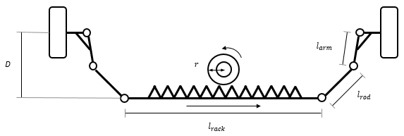 Figure of rack, rod, and arm in rack and pinion steering mechanism