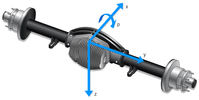 Illustration of a solid axle