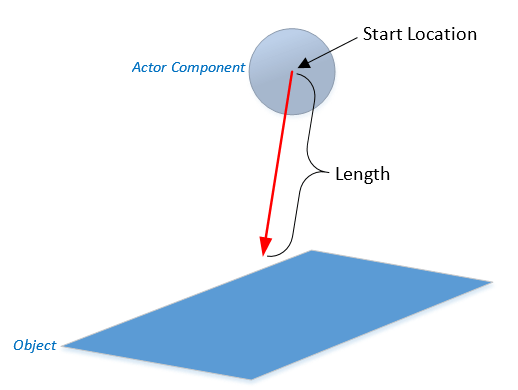 Illustration of start location and object