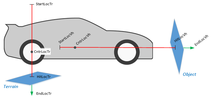 Image of vehicle showing object and terrain