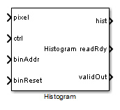 Histogram block