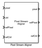 Pixel Stream Aligner block