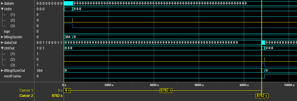 Logic Analyzer waveform of the input and output signals of the NR LDPC Decoder block for vector input.