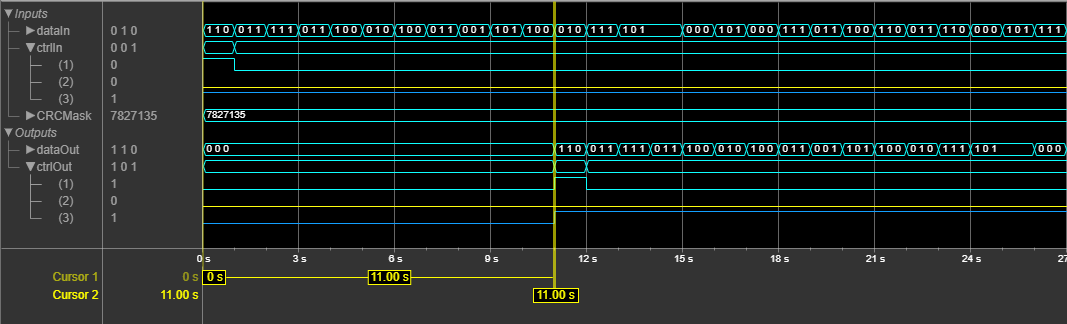 Logic Analyzer waveform of the NR CRC Encoder block for vector input