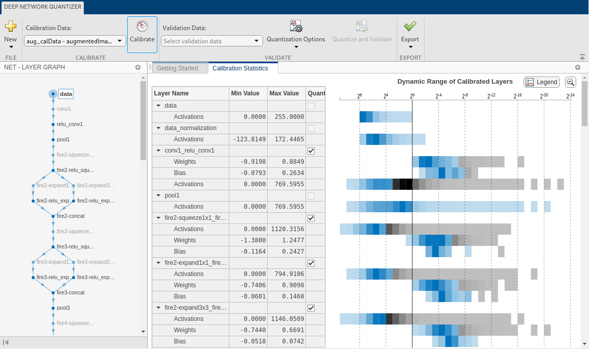 Deep Network Quantizer calibration