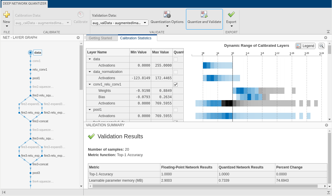 Deep Network Quantizer validation