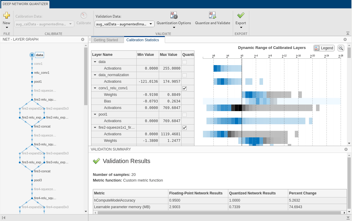 Deep Network Quantizer validation