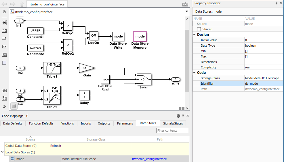 Code Mappings editor with Data Stores tab selected, Shared Local Data Stores tree node expanded, and storage class for data store mode set to Model default: Volatile. Property Inspector shows Identifier property for data store mode set to ds_mode.