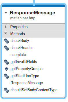 Class Viewer showing three classes, ResponseMessage proeprties collapsed