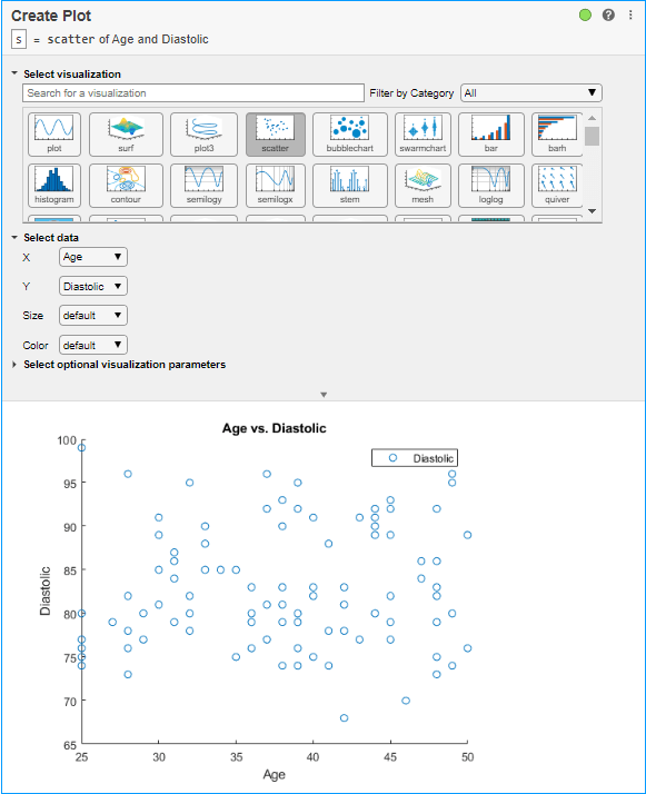 Image shows the interface of the Create Plot task being used to generate a scatter plot of Age vs. Diastolic.