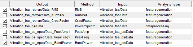 Filtered list of all features and spectra that contain the tsa string