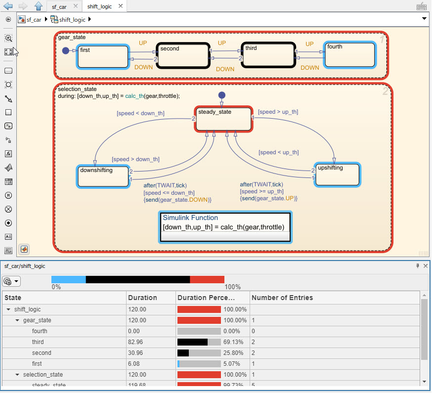 The activity profiler using the HotCold color scheme.