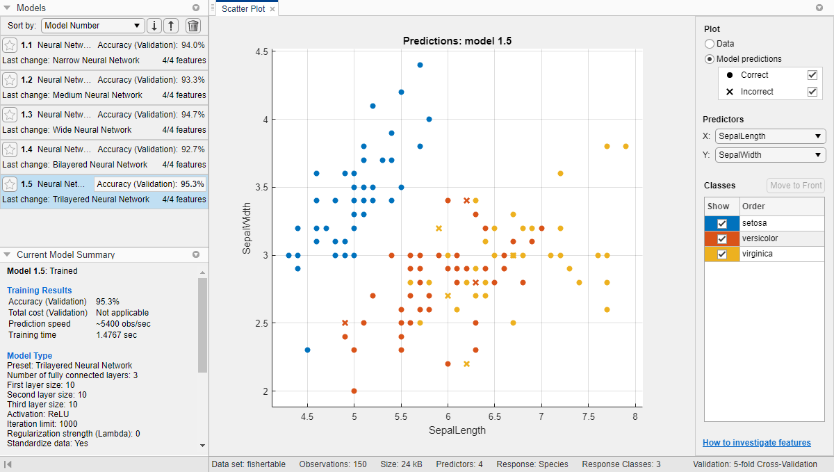 Scatter plot of the Fisher iris data modeled by a neural network classifier
