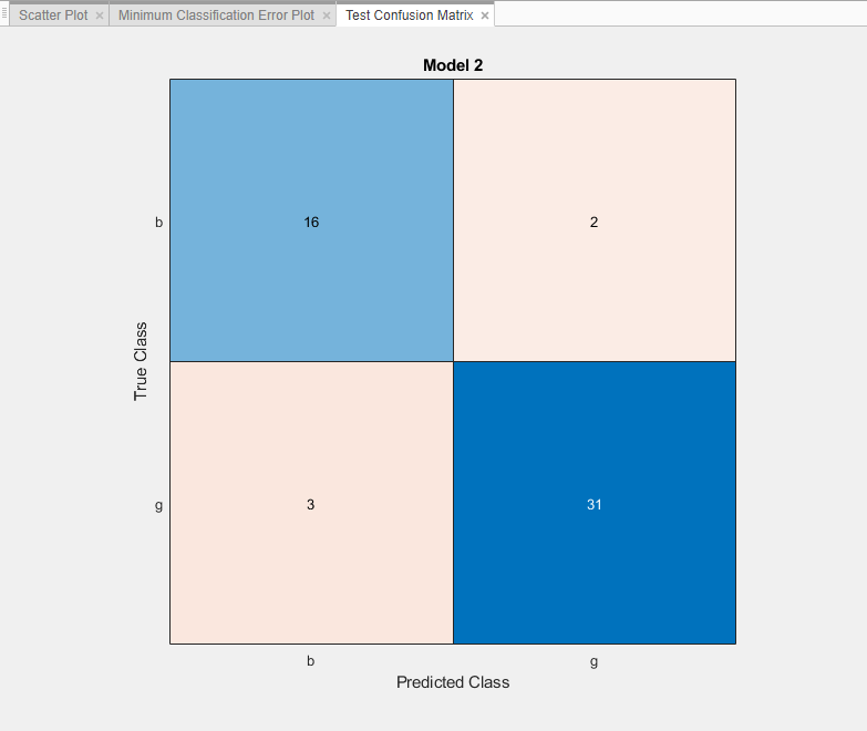 Test set confusion matrix for the optimizable SVM model