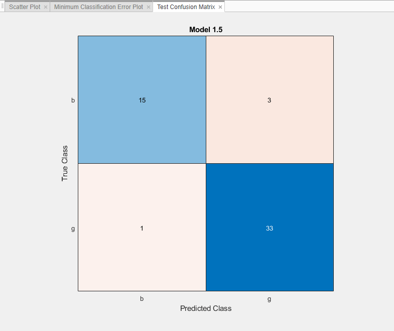 Test set confusion matrix for the medium Gaussian SVM model