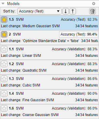 Trained models sorted by test accuracy