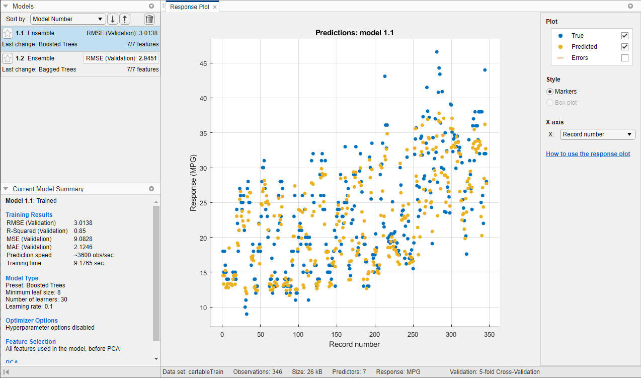 Response plot of the car data