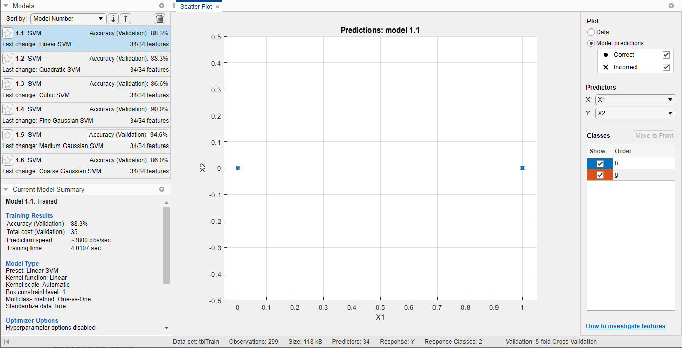 Scatter plot of the ionosphere data