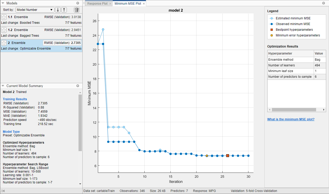 Minimum MSE plot for the optimizable ensemble model