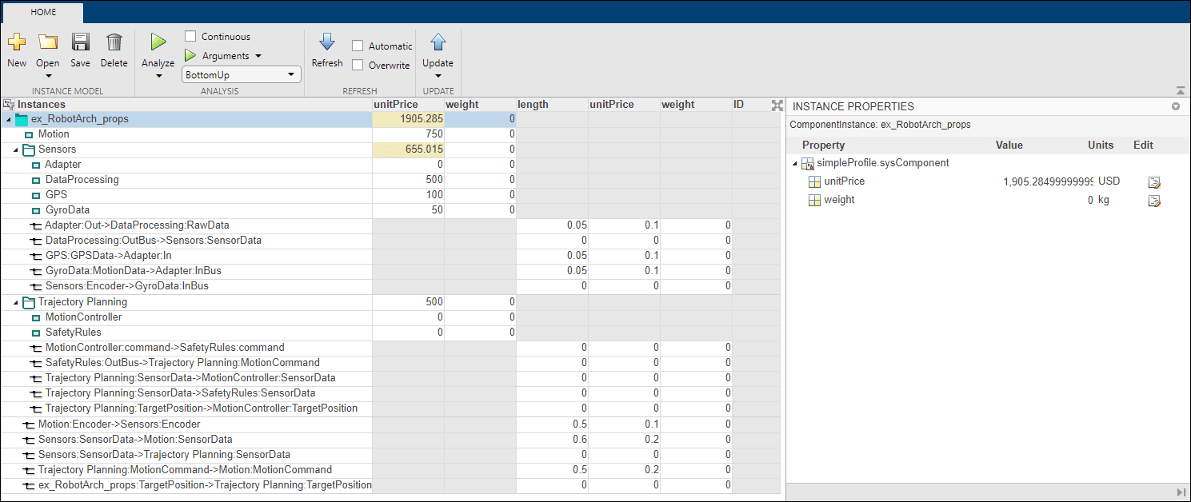 Analysis viewer with data.