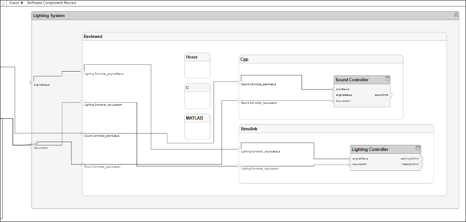 The view now includes the lighting system component.