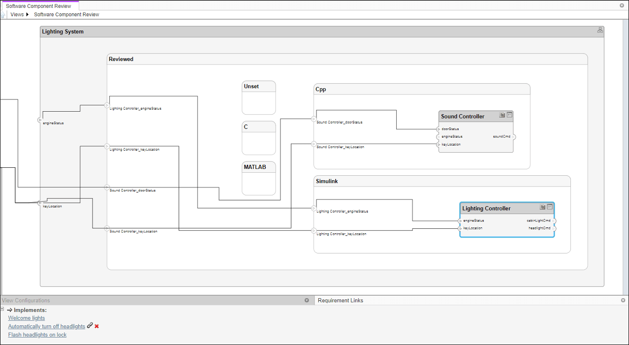 The automatically turn off headlights requirement link appears below the view.