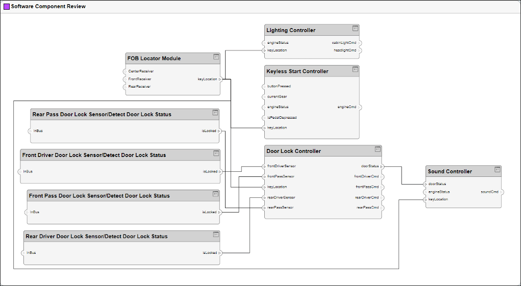 The updated view after applying the query.