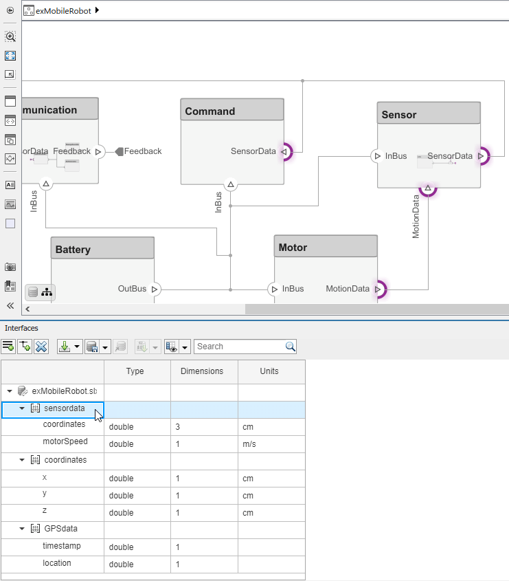 The interface named 'sensor data' is selected in the interface editor. The ports that are associated with it are highlighted in purple in the model.