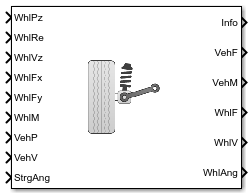 Independent Suspension - MacPherson block