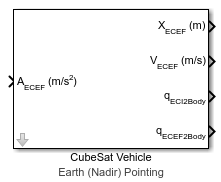CubeSat Vehicle Earth (Nadir) Pointing block