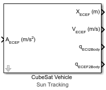 CubeSat Vehicle (Sun Tracking) block