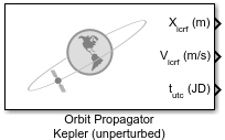 Orbit Propagator Kepler (unperturbed) block