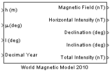 World Magnetic Model 2010 block