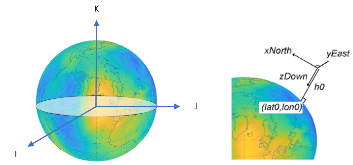 Geocentric Celestial Reference Frame