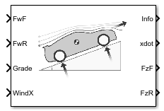 Vehicle Body 1DOF Longitudinal block