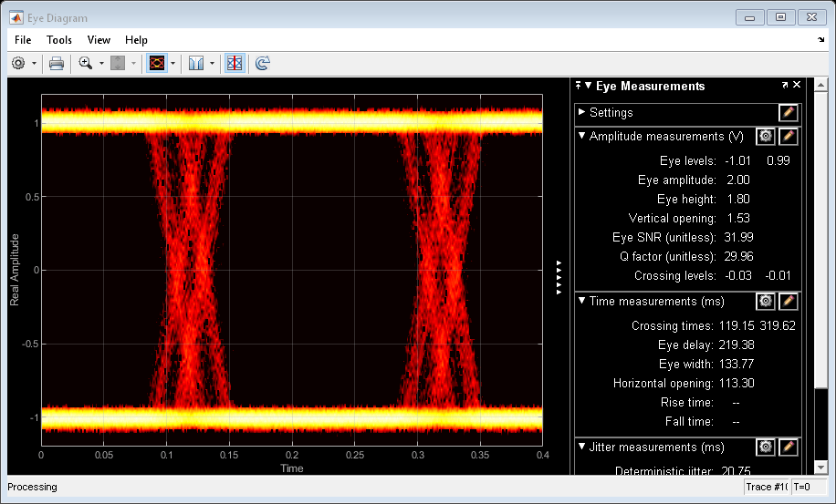 Jitter video. Поиск центра лазерного излучения и шум гистограмма. Search for the Center of Laser radiation and Noise histogram.