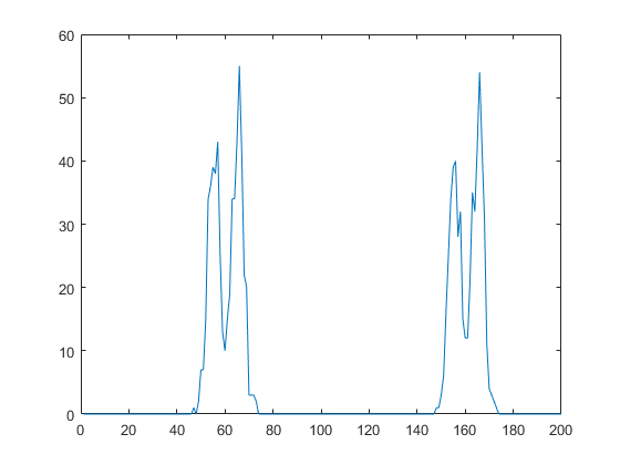 Jitter histogram