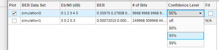 Confidence level parameter in the data set listed in the data viewer pane of the BER Analysis app.