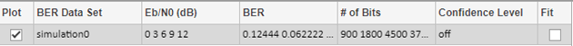 BER data set pane showing results for Simulink model run.
